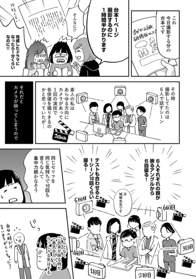 台本１ページ撮影するのに１時間半かかります