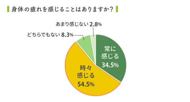 共働きでも「家事育児のメイン担当は妻」が95%だった！専業主婦と大差なし