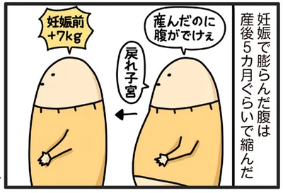 戻れ子宮
