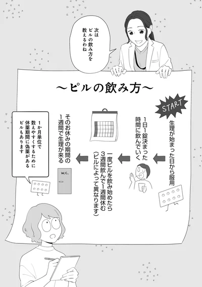 ピルの飲み方を教えるわね