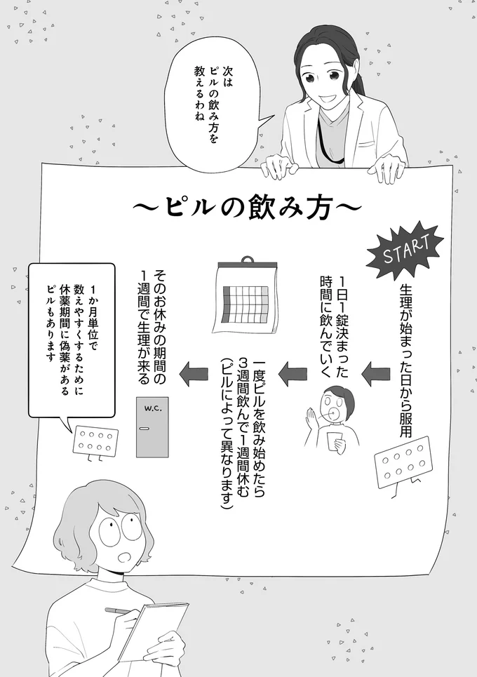 ピルの飲み方を教えるわね