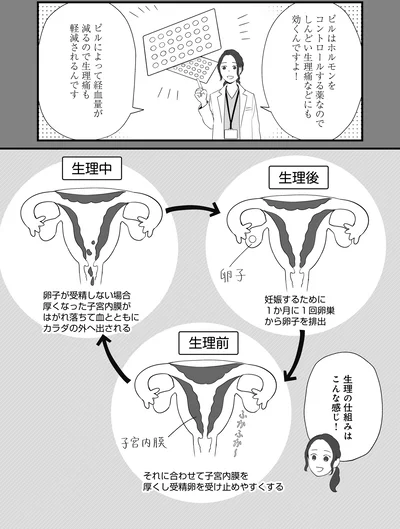 生理痛も軽減されるんです