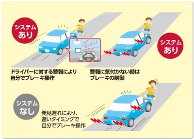 衝突被害軽減ブレーキとは？