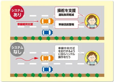 レーンキープアシストとは？