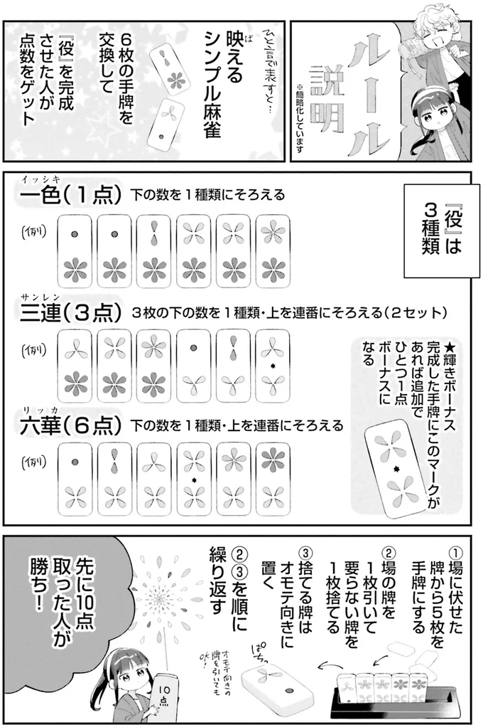 『金曜の夜はボドゲと君と vol.1』より