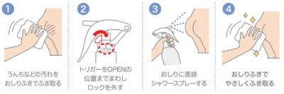 使い方