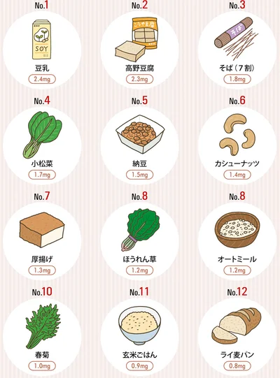 非ヘム鉄（植物性）の鉄食材 Top12