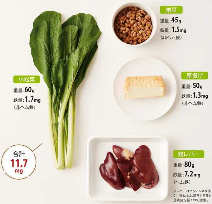 鶏レバーを入れるだけで鉄量がグンとアップ！