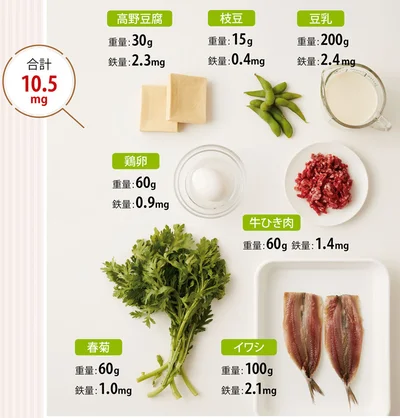 1つの食材で鉄量が稼げないときは豆類が役立つ