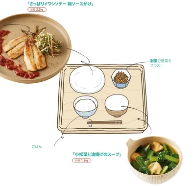 理想の献立　夜ごはん
