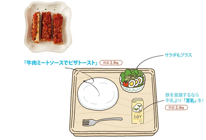 理想の献立 朝ごはん