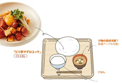 理想の献立　昼ごはん