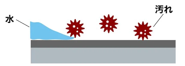 水だけでキレイになる仕組み2