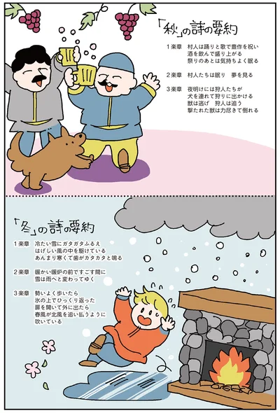 「秋」と「冬」の詩の要約