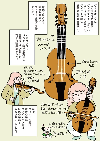 ヴィオール属の楽器