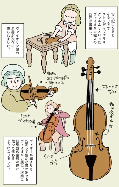 17世紀になると