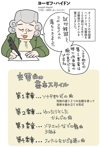『マンガでわかるクラシック音楽の歴史入門』より