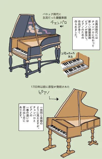 『マンガでわかるクラシック音楽の歴史入門』より