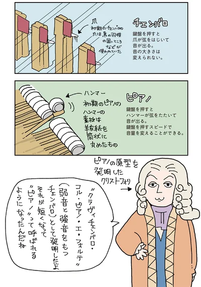 『マンガでわかるクラシック音楽の歴史入門』より