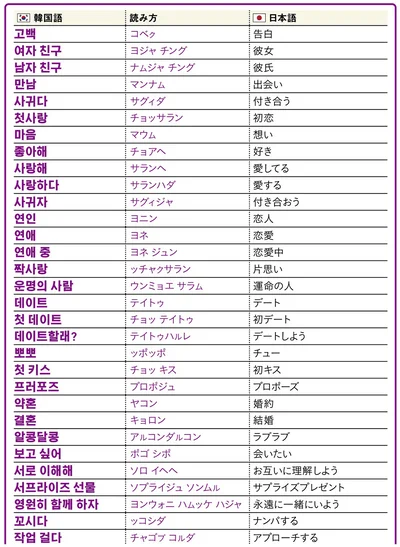 愛にまつわる用語1