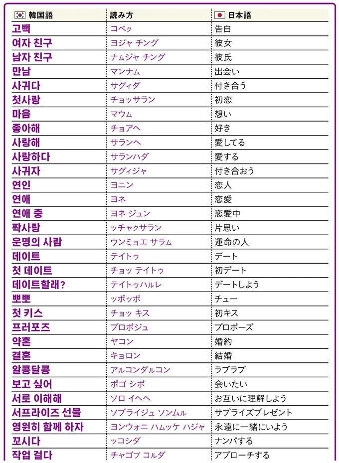 愛にまつわる用語1