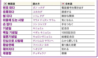 愛にまつわる用語2