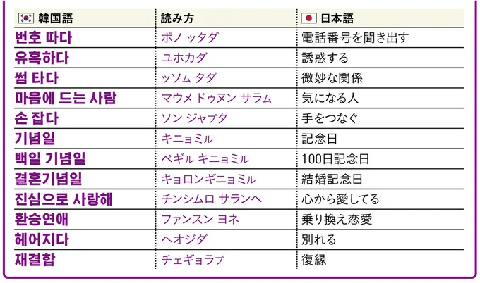 愛にまつわる用語2