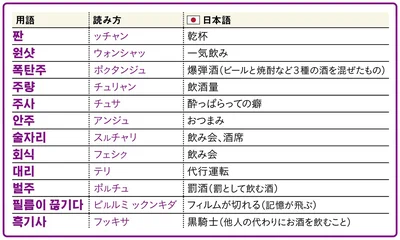 飲み会用語