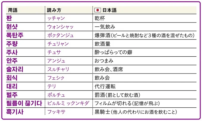 飲み会用語