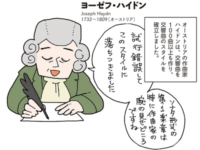 交響曲のスタイルを確立