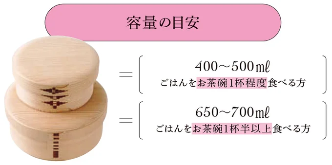 容量の目安