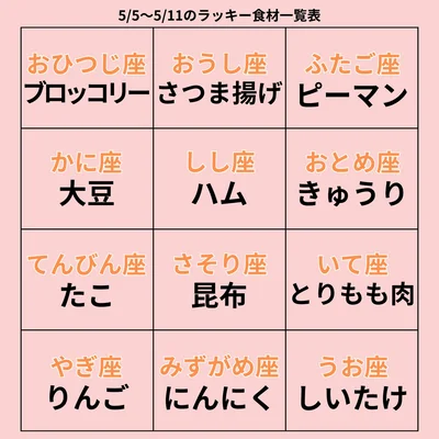 ラッキー食材一覧表