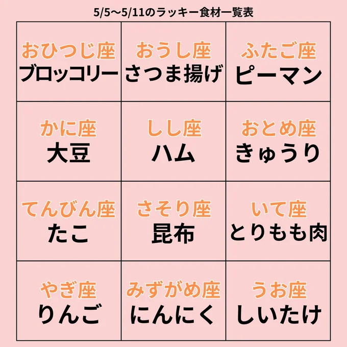 ラッキー食材一覧表