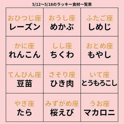 ラッキー食材一覧表