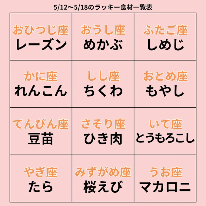 ラッキー食材一覧表