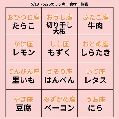 ラッキー食材一覧表