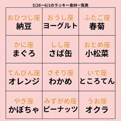 ラッキー食材一覧表