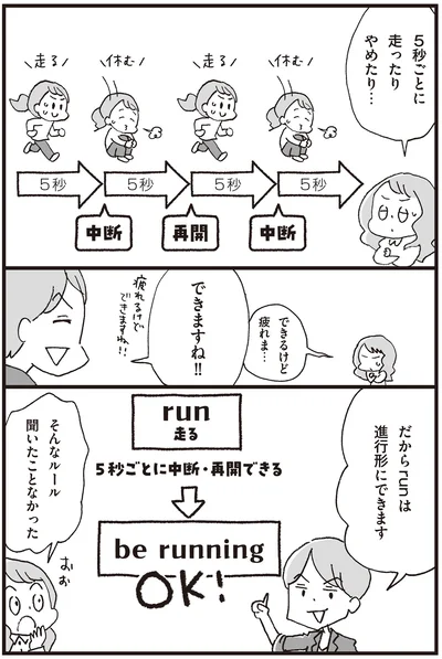 『マンガで世界一わかりやすい英文法の授業』より