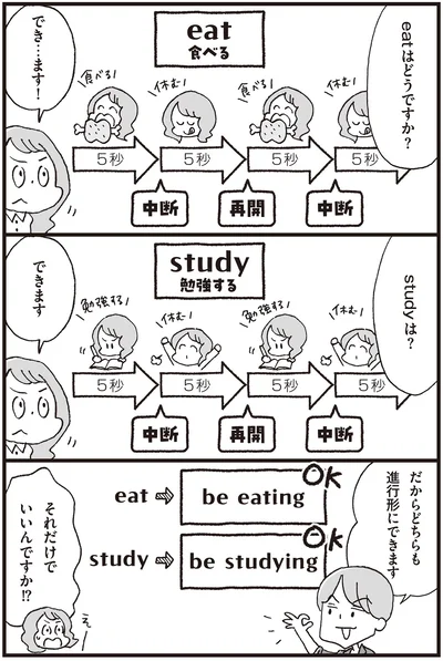 『マンガで世界一わかりやすい英文法の授業』より