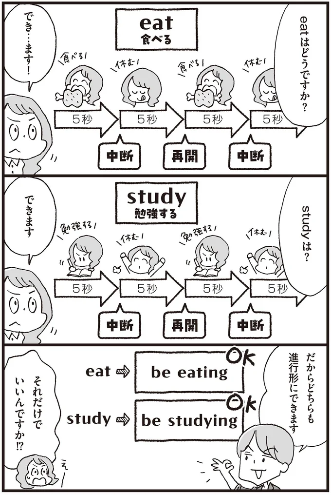 『マンガで世界一わかりやすい英文法の授業』より