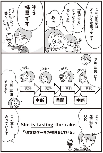『マンガで世界一わかりやすい英文法の授業』より