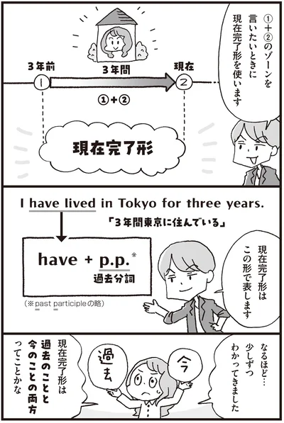 『マンガで世界一わかりやすい英文法の授業』より