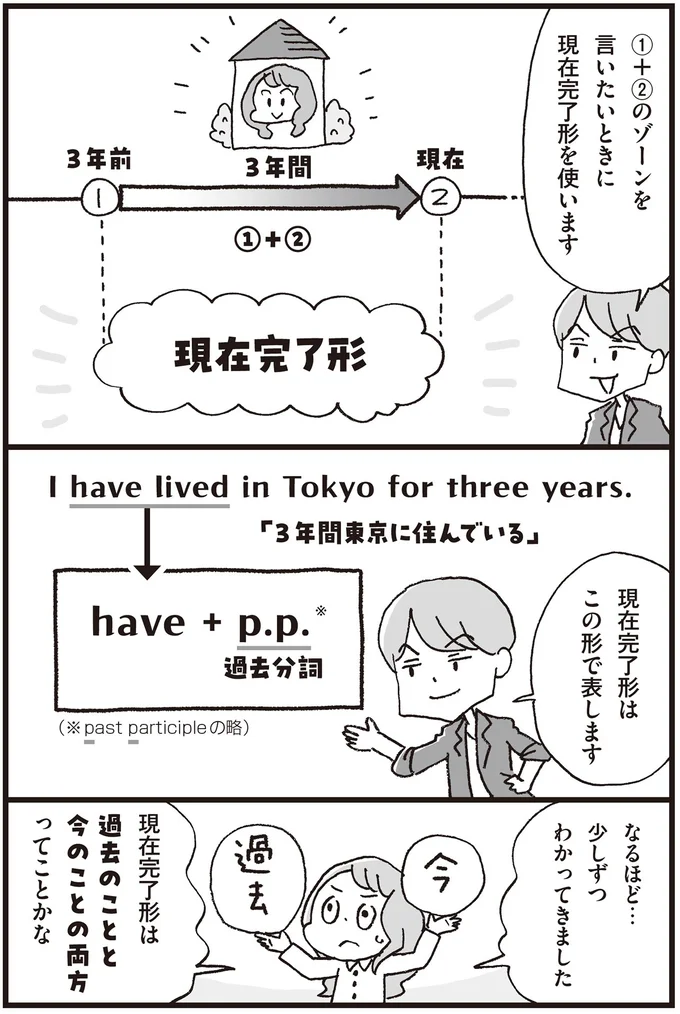 『マンガで世界一わかりやすい英文法の授業』より