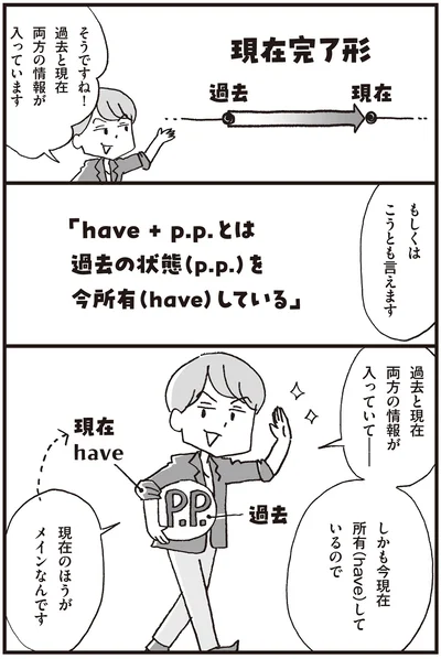 『マンガで世界一わかりやすい英文法の授業』より