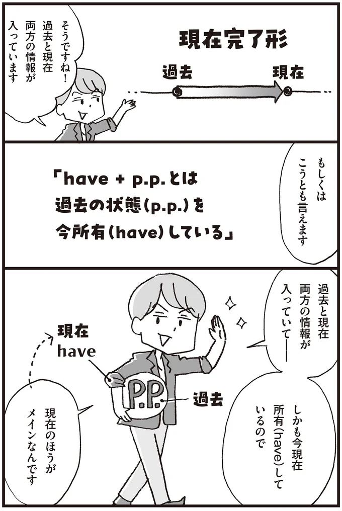 『マンガで世界一わかりやすい英文法の授業』より