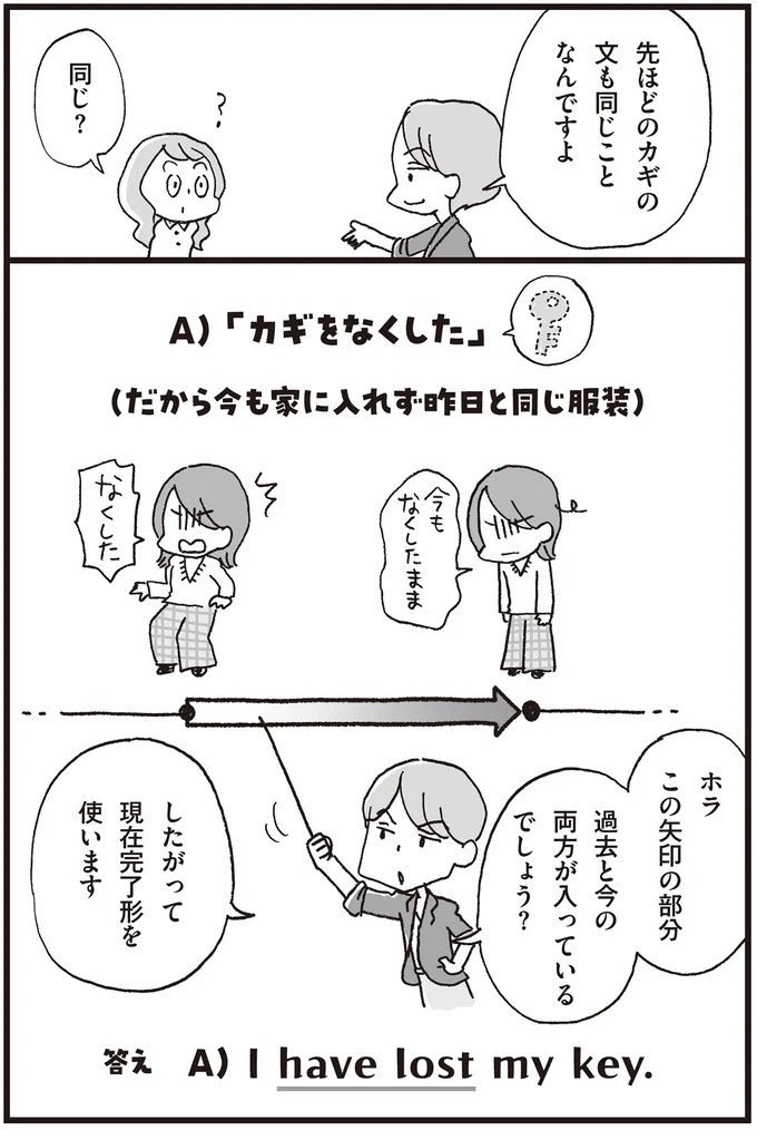 『マンガで世界一わかりやすい英文法の授業』より