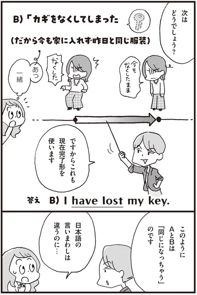 『マンガで世界一わかりやすい英文法の授業』より
