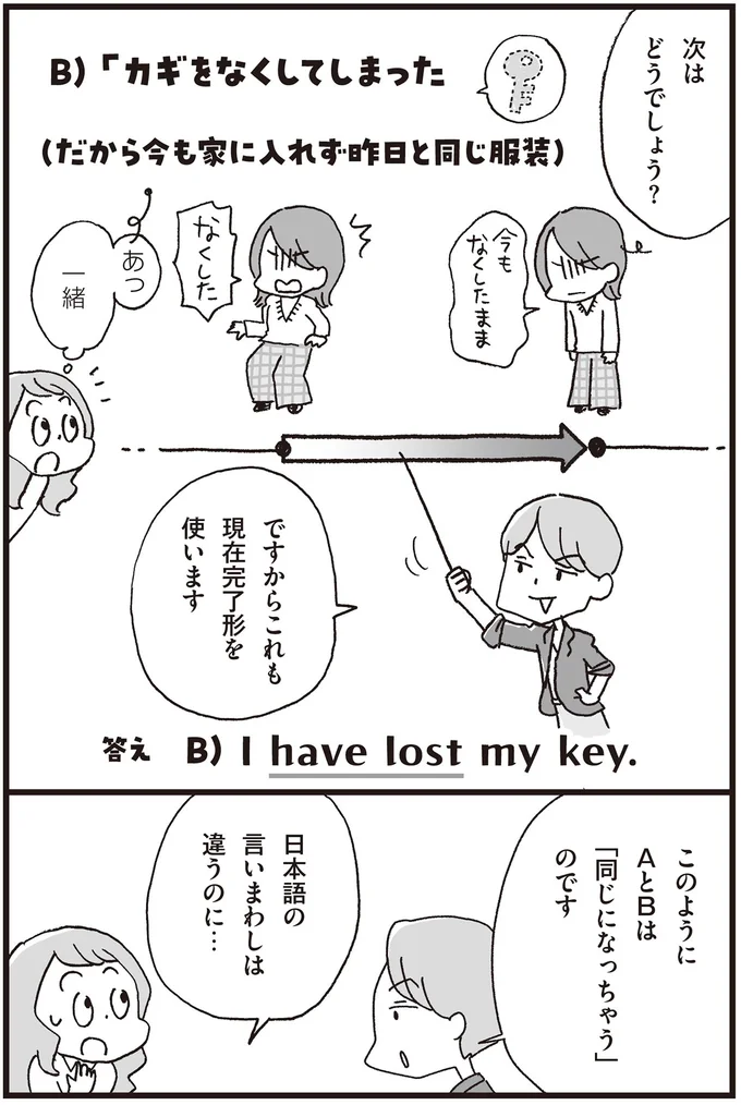 『マンガで世界一わかりやすい英文法の授業』より