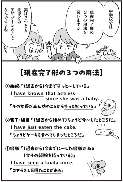『マンガで世界一わかりやすい英文法の授業』より