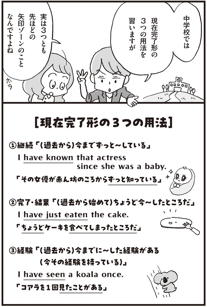 『マンガで世界一わかりやすい英文法の授業』より